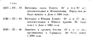 Затем не было совпадений вплоть до напечатания Библии Гутенбергом около 1450 - фото 82
