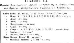 66 67 68 Прежде всего мы с удивлением видим что слово еврей ни разу не - фото 89