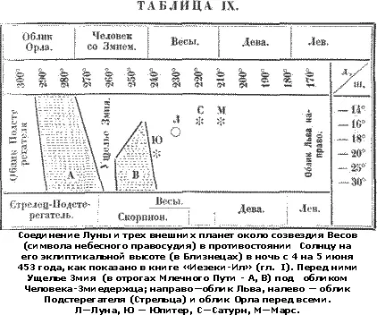Полученный нами результат чрезвычайно поучителен и с другой точки зрения - фото 60