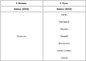 Глава V Итоги наших график и количественных и качественных династических - фото 103