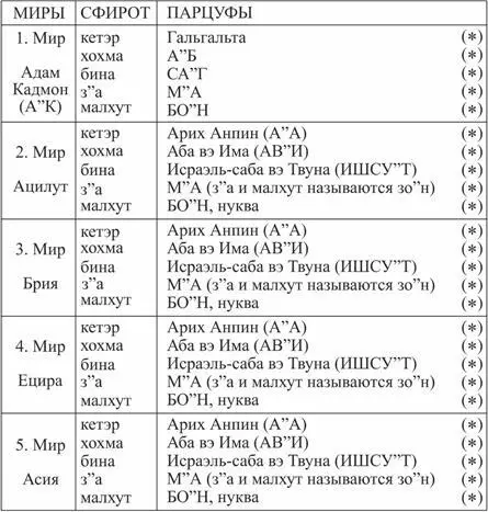 Наш мир 5 эгоистических желаний ощущаемых в сердце состоит в свою - фото 10
