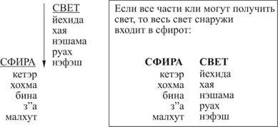Сама малхут желание получить наслаждение Запрет получать наслаждение ради - фото 13