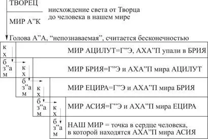 Желания человека в общем называются его сердцем Поскольку наша природа с - фото 17