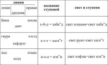 СДЕЛАЕМ ЧЕЛОВЕКА ПОТОМУ ЧТО ОН В БУДУЩЕМ ПРЕДВАРИТ ДЕЛО СЛУШАНИЮ зрение - фото 18