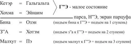 Но новый свет входит не в исправленное только что кли сфиру а приходя свыше - фото 23