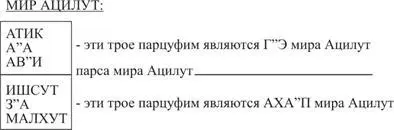 Ишсут и зон желают получить свет для передачи его душам праведников людям - фото 25