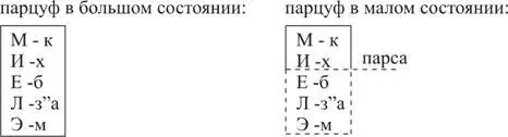 ИЗОБРАЗИЛ В НЕЙ ВСЕХ СОЗДАННЫХ И УТВЕРДИЛ В НЕЙ ВСЕ ЗАКОНЫ имеется в виду - фото 28