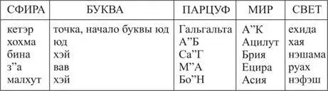 Наполнение АВАЯ светом является ее раскрытием Этим буквы выходят наружу из - фото 30