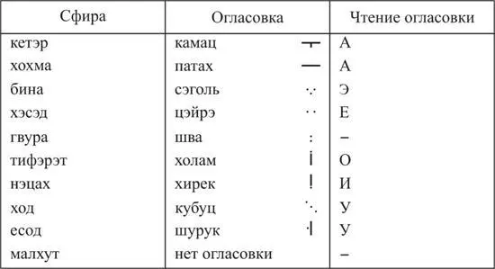 Нэкудот определяются по 3м линиям В ГОЛОВЕ камац кэтэр правая линия - фото 32