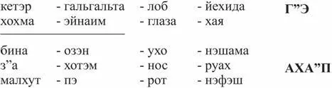 А противоположен святому языку весов язык перевода называемый ТАРГУМ Потому - фото 39