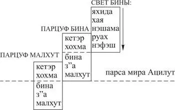 Поэтому в Има остались только буквы МИ ГЭ кх а в зон упали ее бзам - фото 41