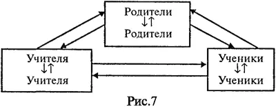 К сожалению наша школа пока еще работает на троечника посещение ее является - фото 7