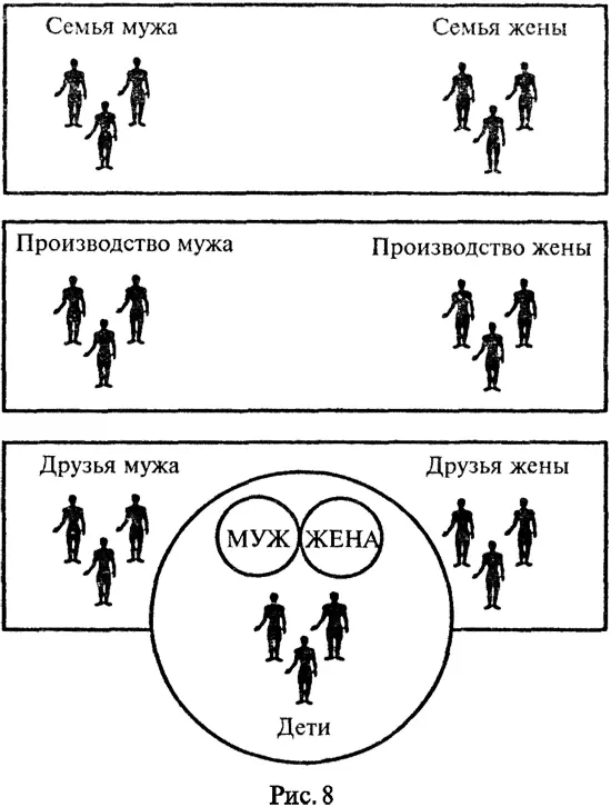 Рис 8 можно усложнять до бесконечности и дальше Ведь появляются дети - фото 8
