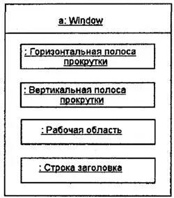 Рис 98Графическое изображение составного объекта на диаграмме кооперации - фото 114
