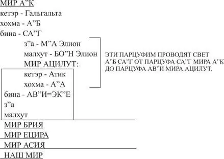 Поэтому имя ЭКЕ называется управителем воздуха перемещающим границу воздуха - фото 49