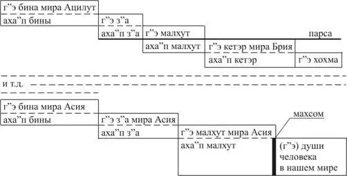 На чертеже гэ человека в нашем мире взяты в скобки потому что у человека в - фото 50