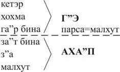 Поэтому возникла необходимость в двух отдельных управляющих один на оставшейся - фото 52