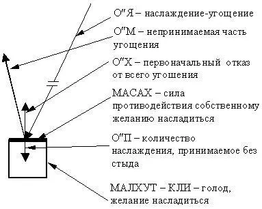 Гость сидящий перед столом с угощением и хозяином отказавшись от всего - фото 1