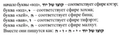 начало буквы юд соответствует сфире кэтэр буква юд соответствует - фото 7