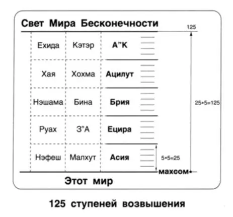 Вопрос То что вы объясняете чисто академическая информация Что нам с ней - фото 8