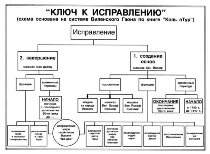 Смысл этого нисхождения от Творца и восхождения к Нему в том чтобы в творении - фото 9