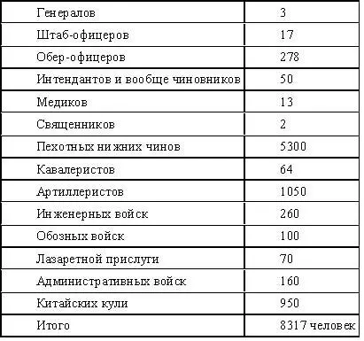 В лагере в Чифу генерал Мотобан оставил гарнизон силой около 250 человек - фото 15