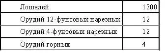 В лагере в Чифу генерал Мотобан оставил гарнизон силой около 250 человек - фото 16