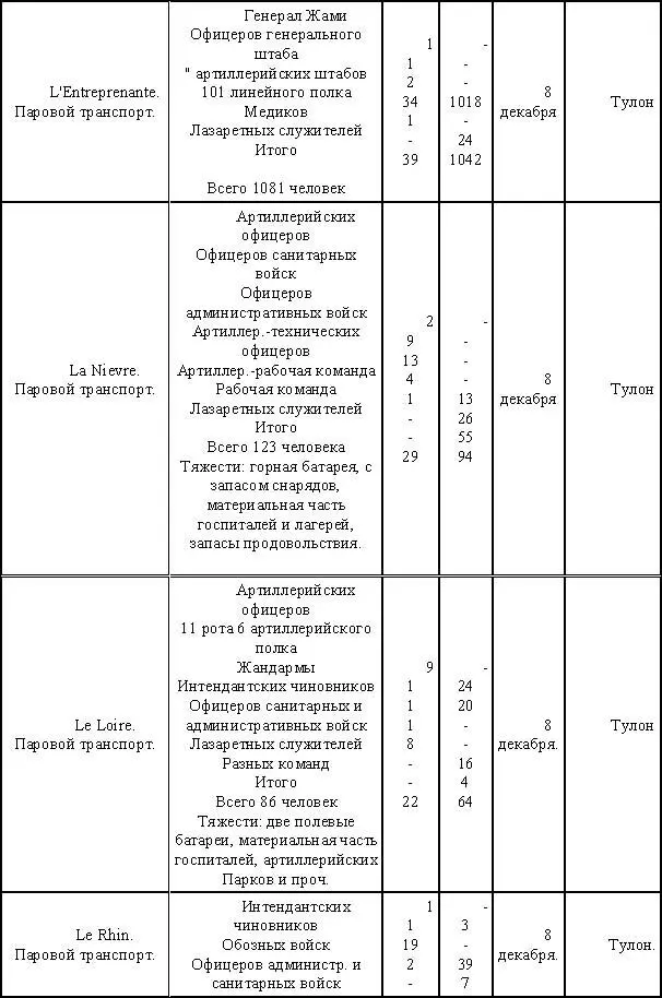 Всего на 16 транспортах 354 офицера 7798 нижний чин Дополнение 2 Порядок - фото 18