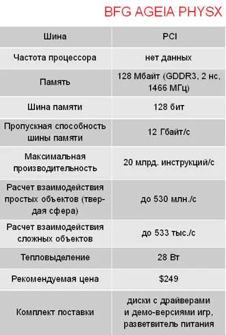 Ответить на этот вопрос впрочем можно запустив те же игры с включенными - фото 62