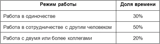 Важность этой таблицы в контексте уровня шума должна быть очевидна тридцать - фото 10