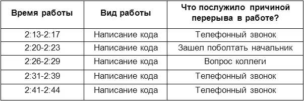 Несколько дней в таком режиме и кто угодно станет искать новую работу Если вы - фото 11