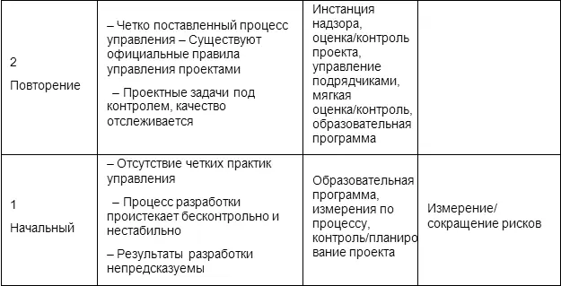 Эта таблица предполагает что ту же работу можно на более высоких уровнях - фото 17