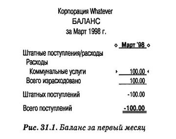 Здесь обозначены потери за месяц поскольку расходы превысили поступления В - фото 21