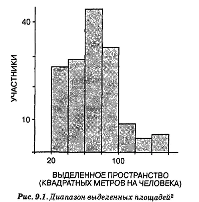 34 Лишь у 16 процентов участников на одно рабочее место пришлось 9 и более - фото 8