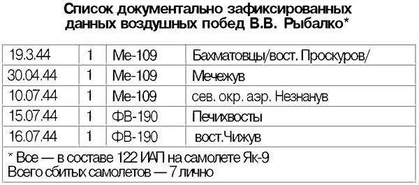 Источники 1ЦAMO РФ ф 122 ИАП оп 269878 д 6 Журнал боевых действий - фото 16