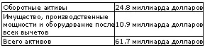 Ты только вдумайся читатель одних заводов кораблей и пароходов у Энрона на - фото 119