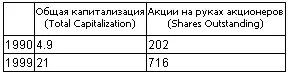 Получилось весело ни одна цифра названная звездным финдиректором Энрона не - фото 114