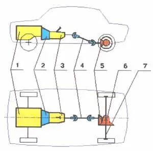 Рис 1 Простейшая кинематическая схема автомобиля классической компоновки 1 - фото 1