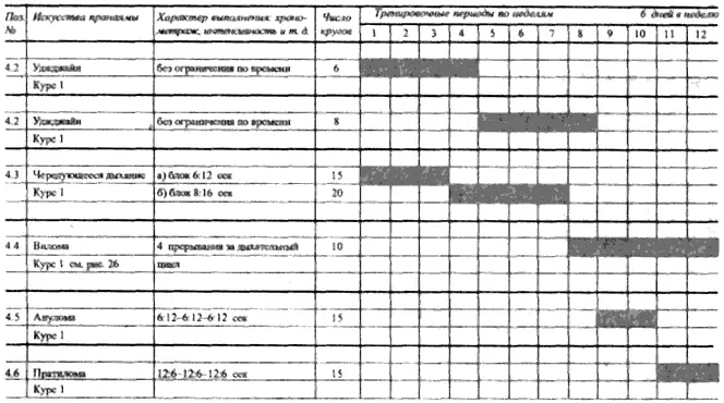 Рис 30 Урок 1 Расписание тренировки Урок 2 Программа первых 12 недель По - фото 36
