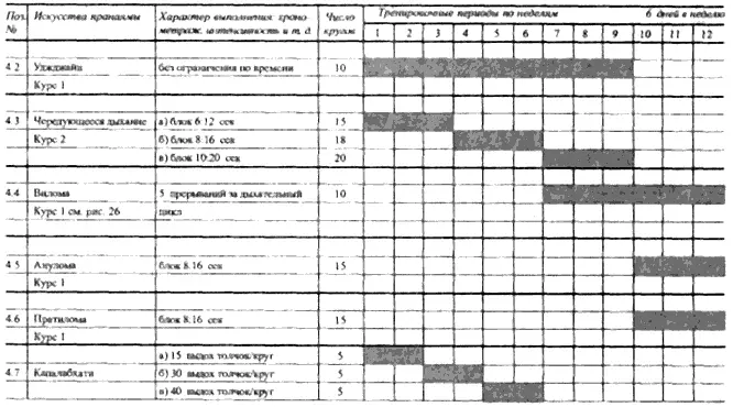 Рис 31 Урок 2 Расписание тренировки Урок 3 Программа первых 12 недель По - фото 37