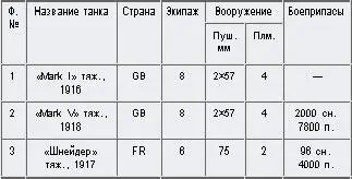 Внимание танки История создания танковых войск - фото 19
