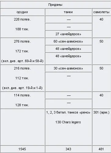 Точно такая же история произошла с соседней армейской группой Ваттера - фото 14