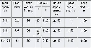 Внимание танки История создания танковых войск - фото 20
