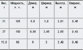 Внимание танки История создания танковых войск - фото 21