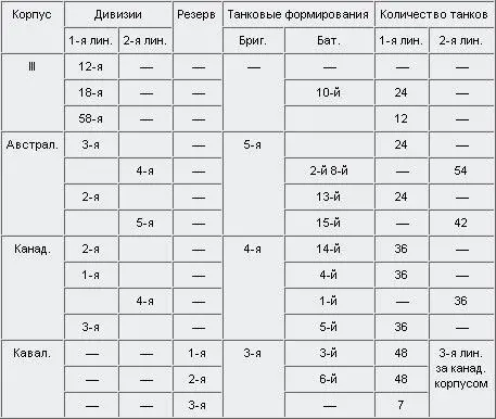 В ночь с 6 на 7 августа танковый корпус сосредоточился между 3м и 4м - фото 16