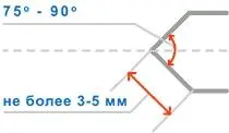 Схема 2 Выводы из ГОСТов Какой нож не относится к ХО Ниже приведённые - фото 6
