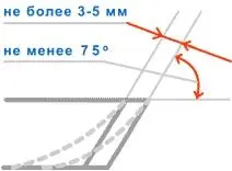 Выводы из ГОСТов Какой нож не относится к ХО Ниже приведённые требования - фото 7