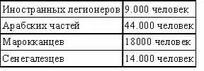 Таким образом численность французских вооруженных сил по нашим предположениям - фото 1