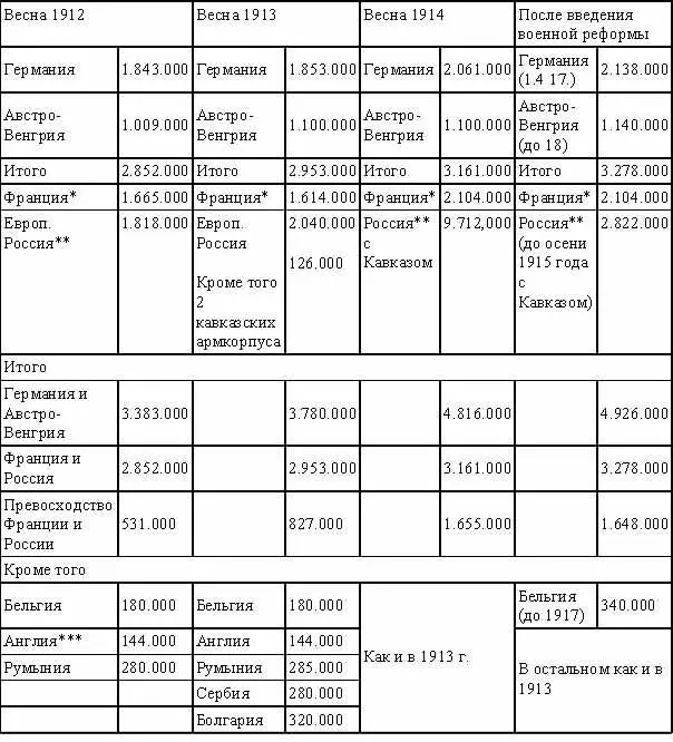 Без черных войск Без сибирских и туркестанских корпусов Только - фото 10