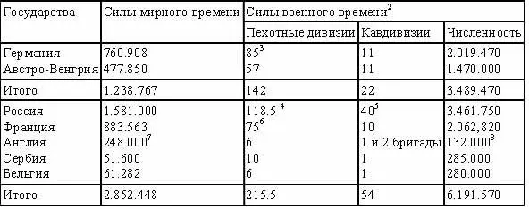 1 При сравнении с цифрами указанными в других местах следует иметь в виду - фото 11